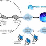 Digital Voice Lines